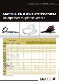 Documentatie LAMECO: Diktes, Gewichten & Materialen